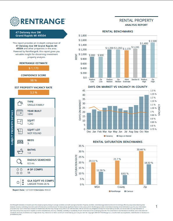 A sample RentRange report, like the one you would get when getting West Michigan property Management with United Properties