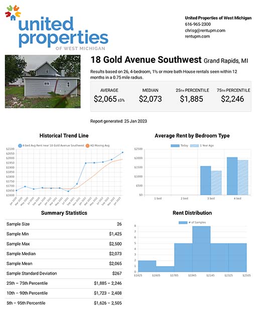 United Properties of West Michigan LLC Performance Award