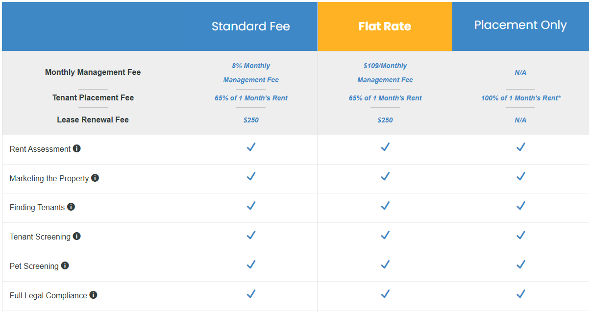 How United Properties Compares